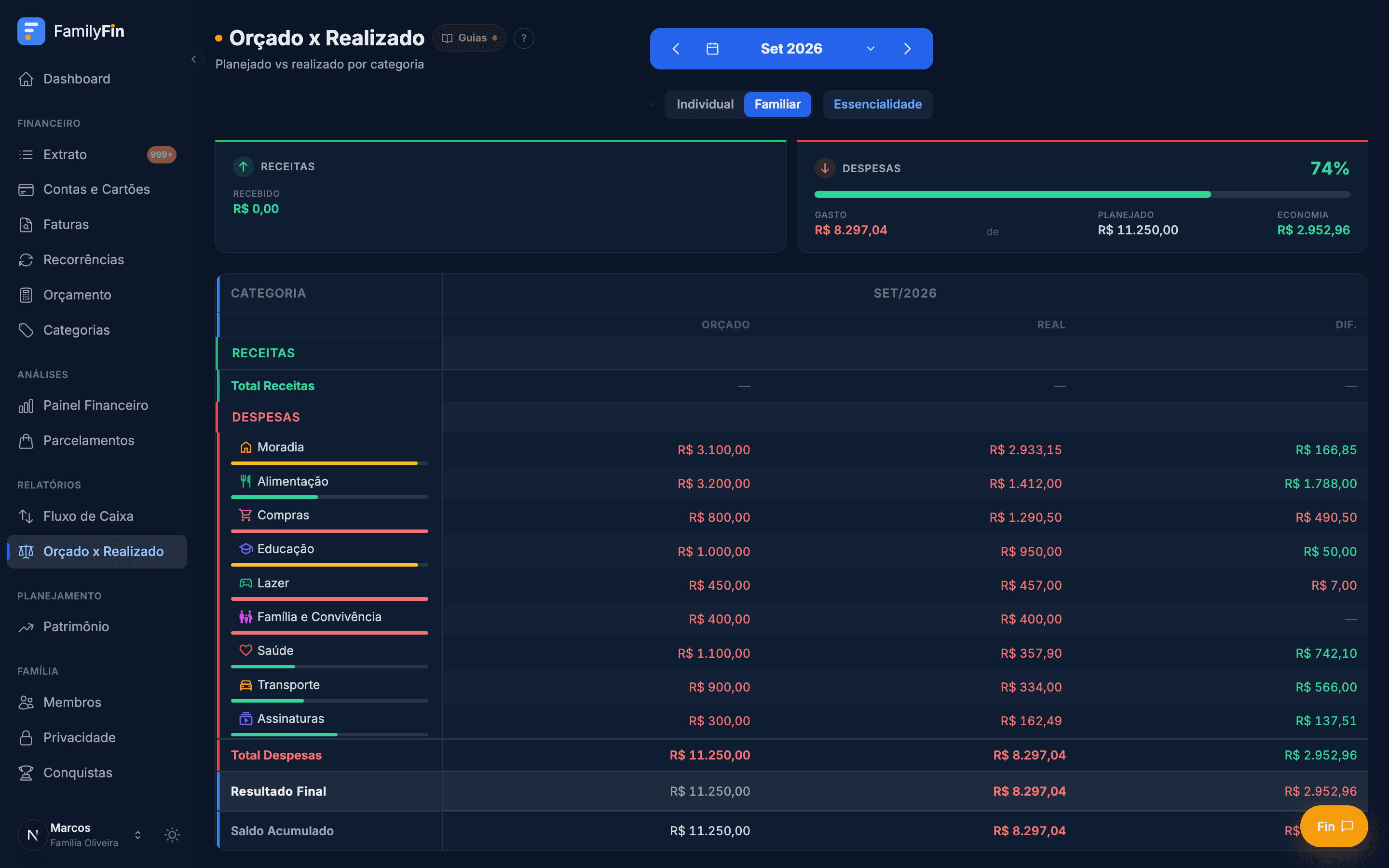 Tela real do FamilyFin comparando valores orçados e realizados por categoria